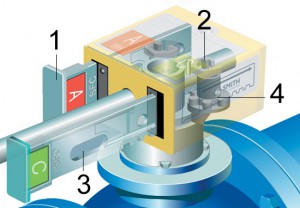 QL-internal